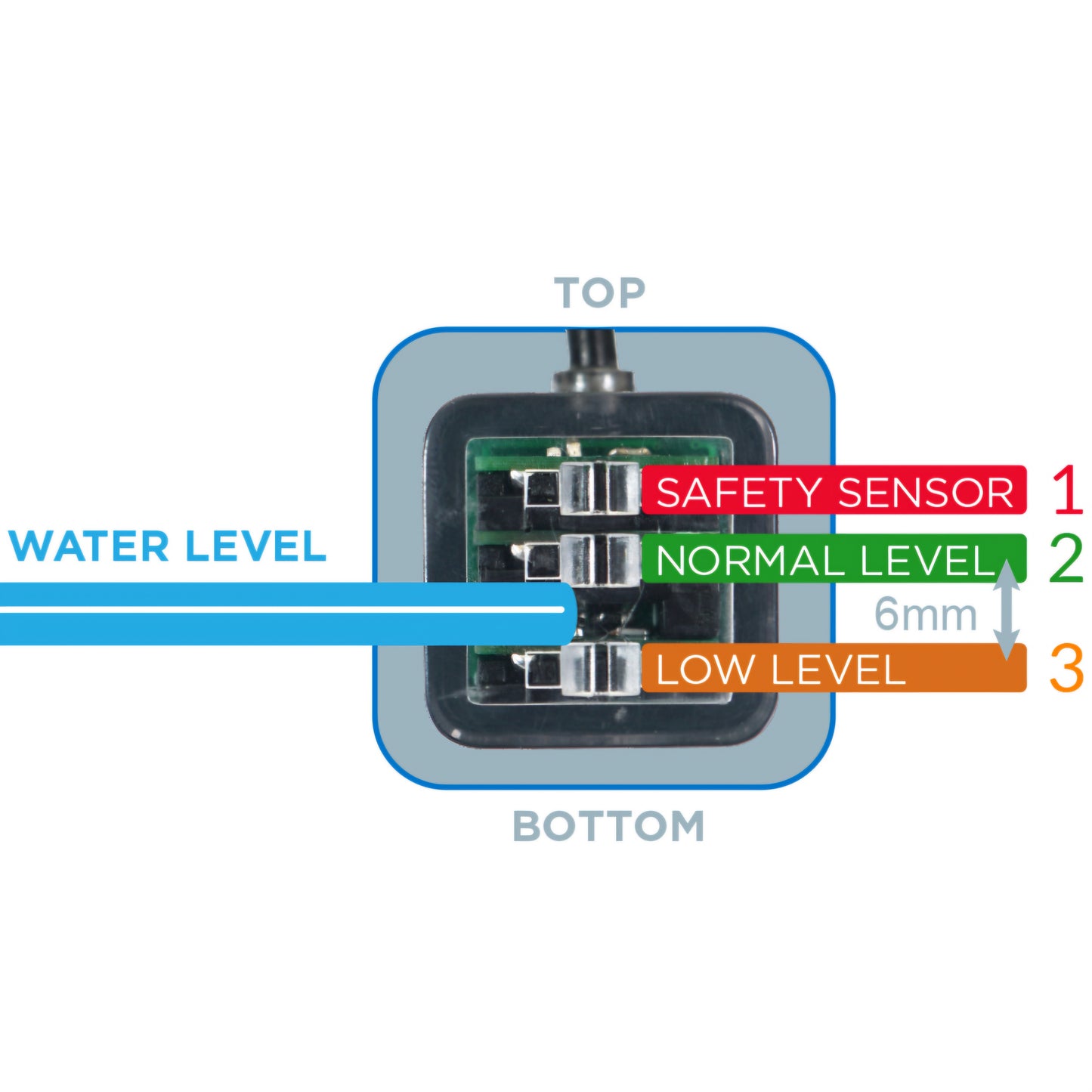 ATO EZ Automatic Top-off System